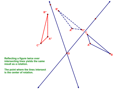 Reflections as a rotation